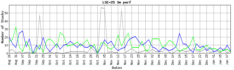 lse-25 performance